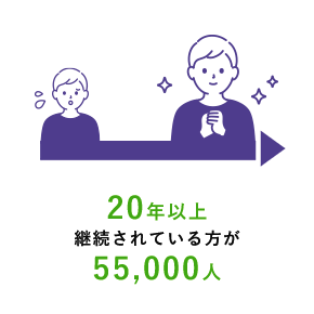 20年以上継続されている方が55,000人