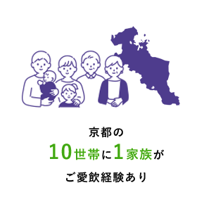 京都の10世帯に1家族がご愛飲経験あり