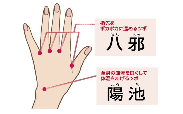 お風呂に入りながらやるおすすめのツボ八邪と陽池