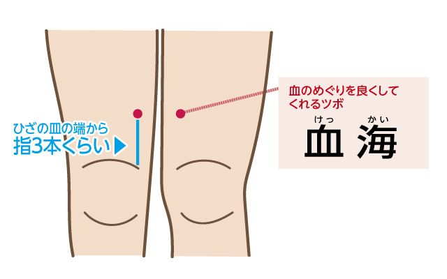 お風呂に入りながらやるおすすめのツボ血海