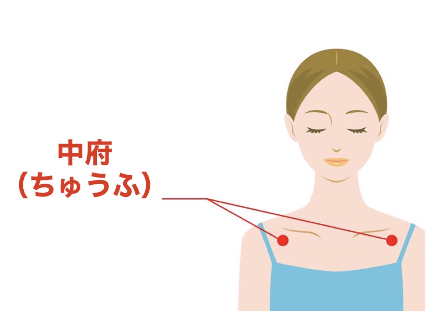 肩のツボ「ちゅうふ」