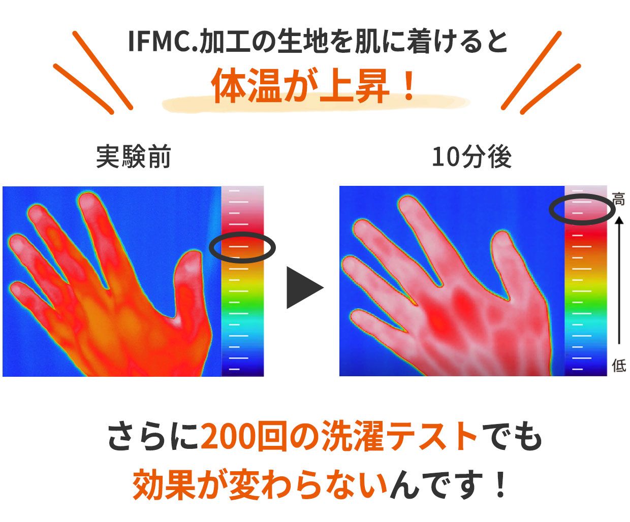 サーモグラフィ画像