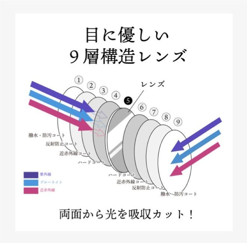 3つの有害光線をカット