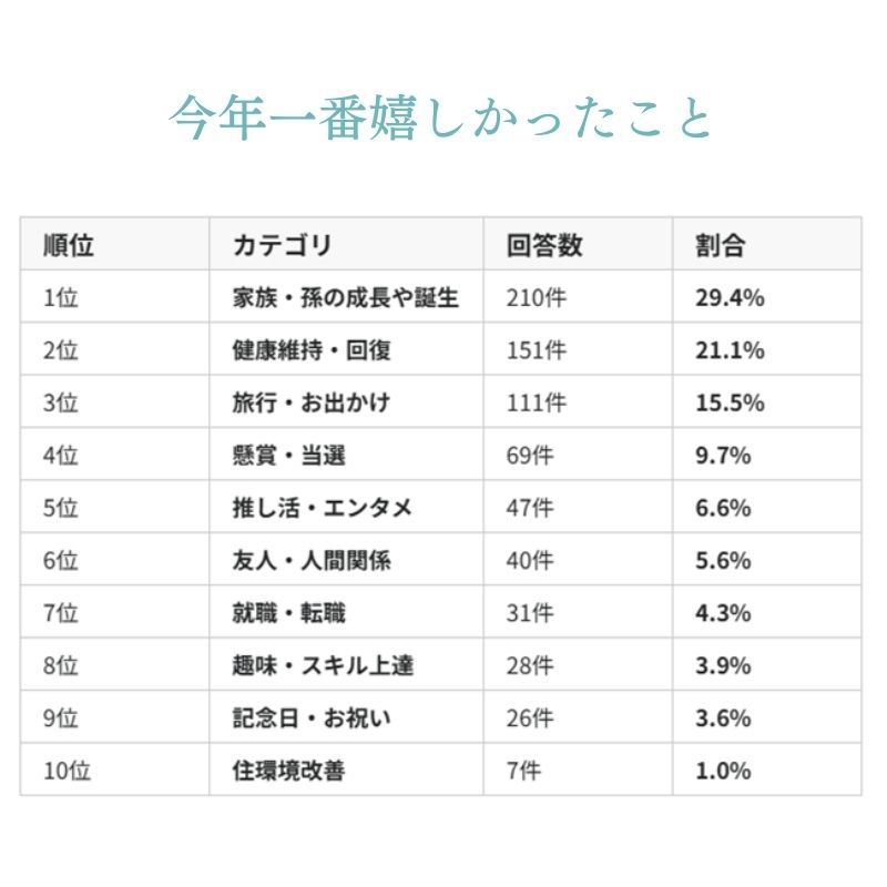 ランキング一覧
