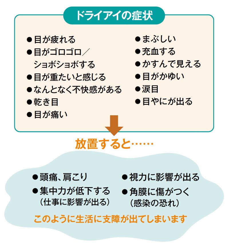 ドライアイの症状