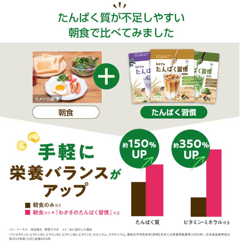 筋肉づくりにダブルのたんぱく質がおすすめ