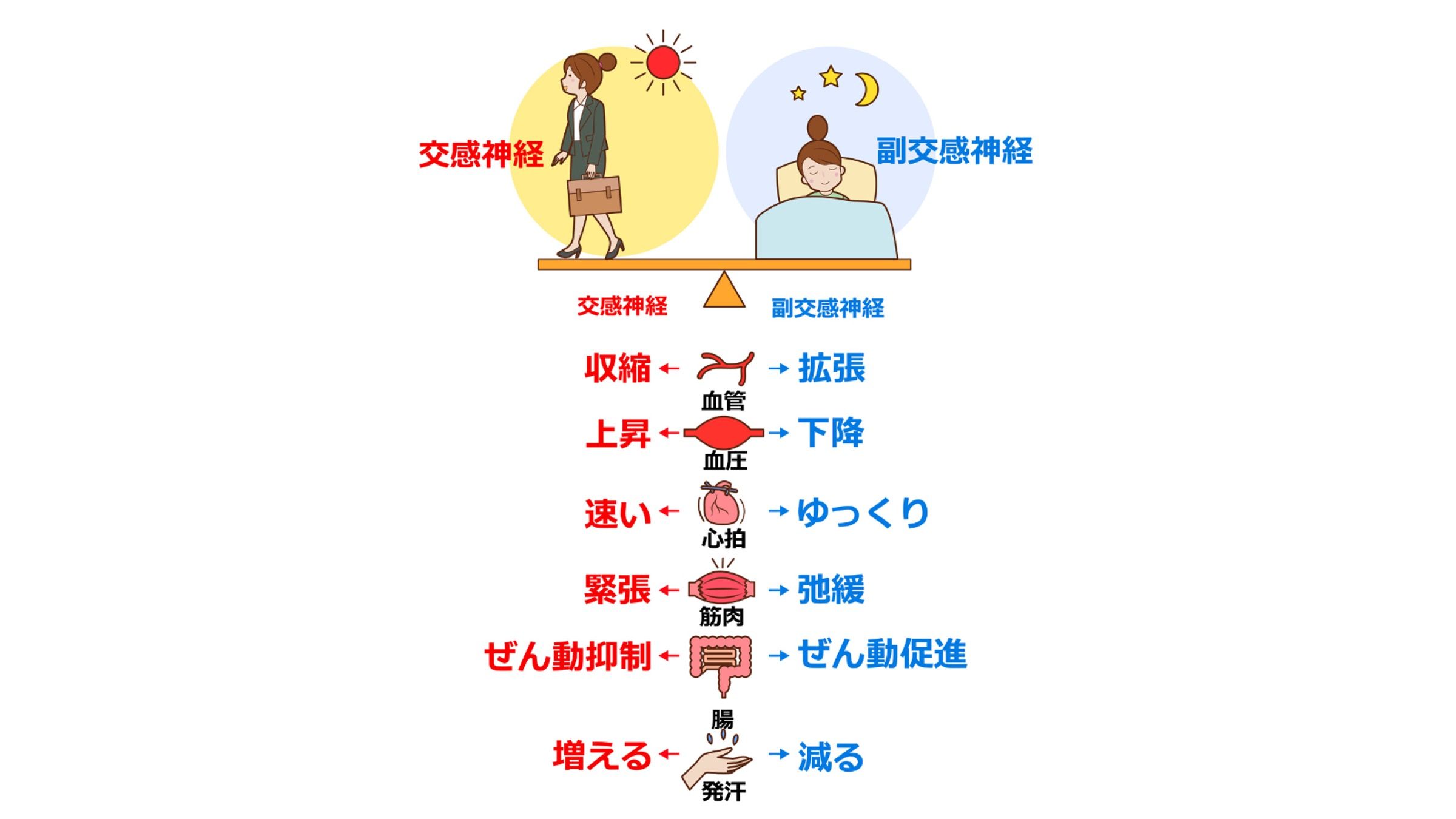 手足が冷えてる画像