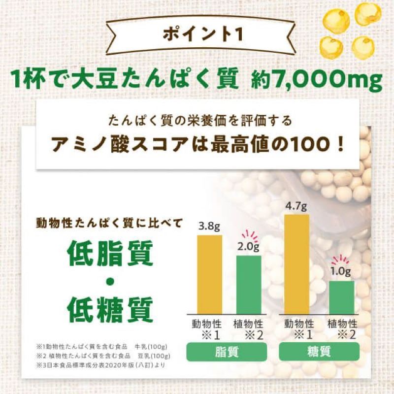 1杯で大豆たんぱく質約7000mg