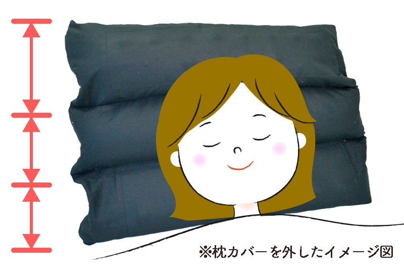 めぐりの良いとき悪いときの血管比較イラスト