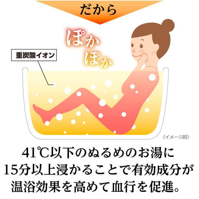 からだの芯から温まるイラスト
