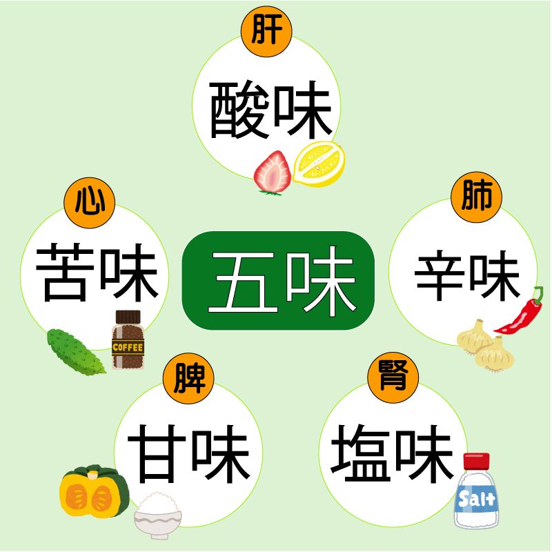 MELUMOセット