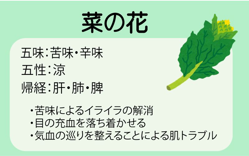 MELUMOセット