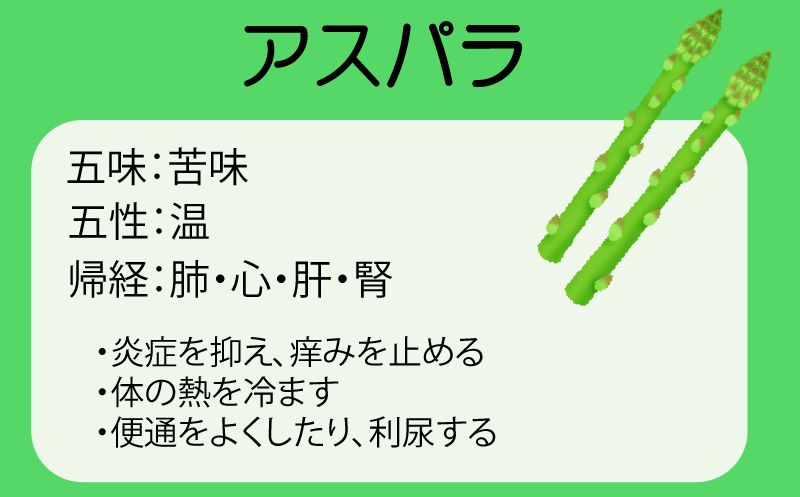 MELUMOセット