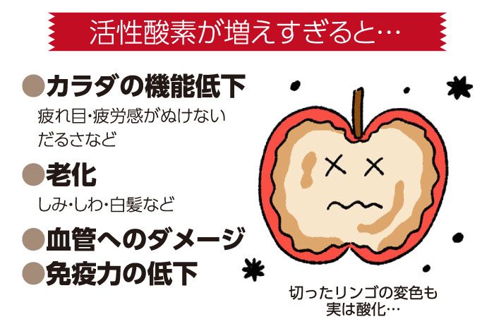 活性酸素が増えると