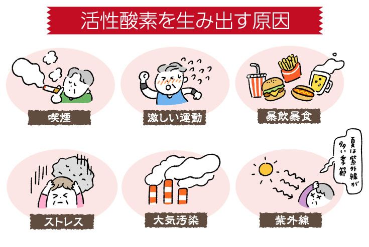活性酸素が増える原因
