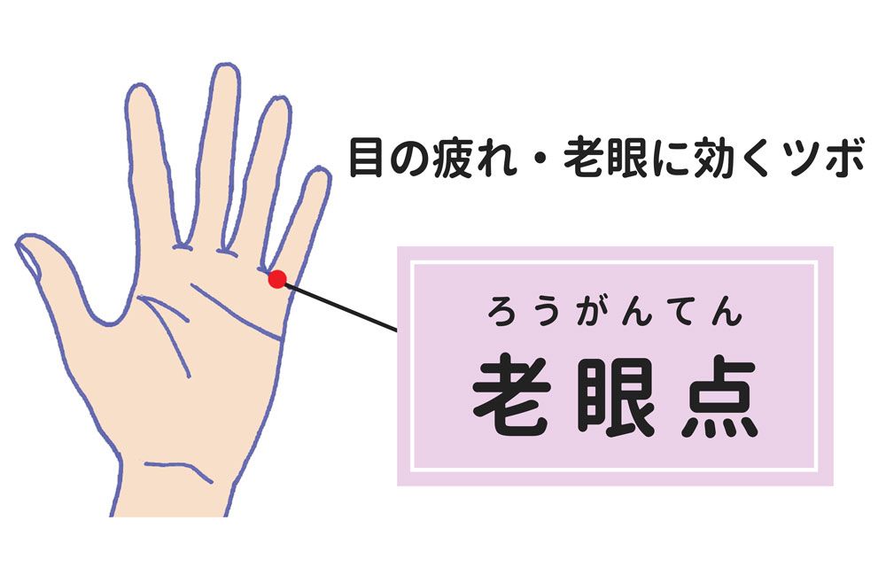 目の疲れ・老眼に効くツボ