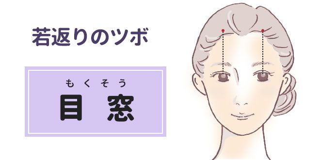 目の疲れ・老眼に効くツボ