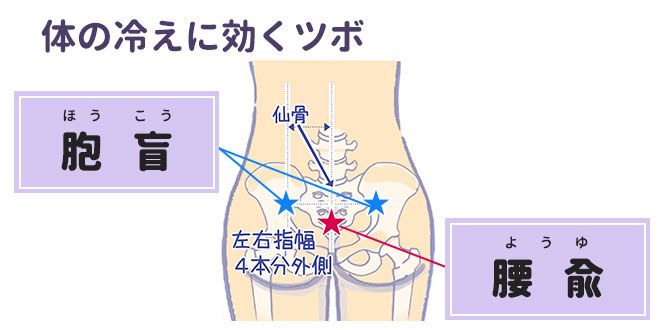 眼精疲労や頭痛に良いツボ