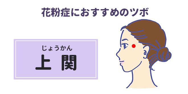 花粉症におすすめのツボ
