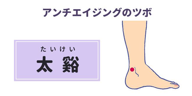 アンチエイジングのツボ