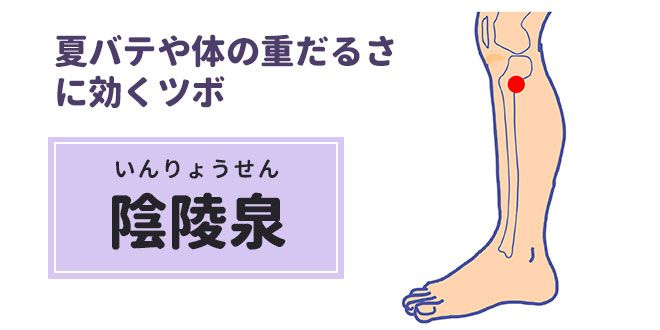 緊張をほぐすツボ