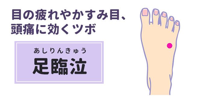 目の疲れやかすみ目、頭痛に効くツボ