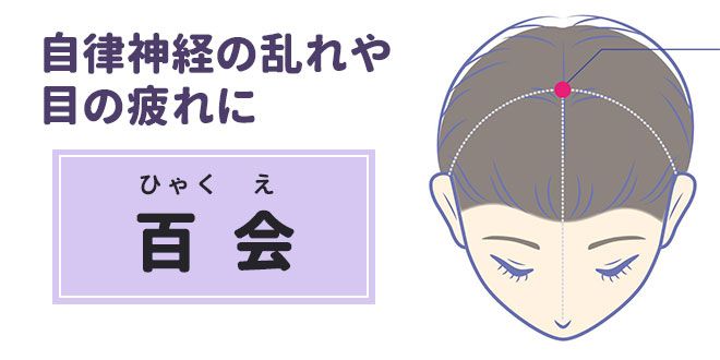 自立神経の乱れ・目の疲れに効くツボ