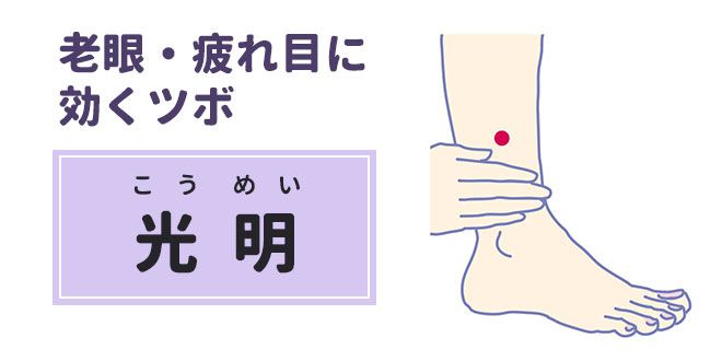 老眼・目の疲れに効くツボ