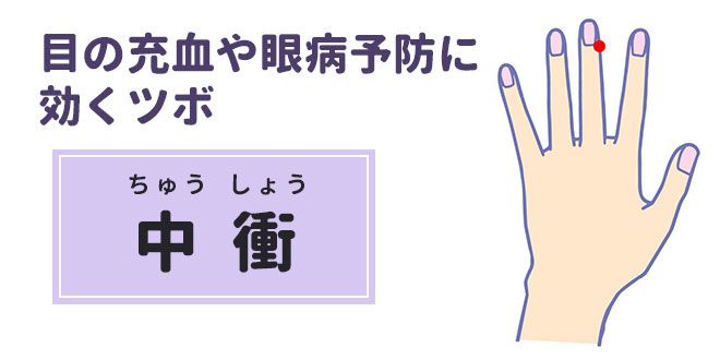 老眼・目の疲れに効くツボ