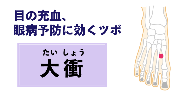 目の充血・眼病予防のツボ
