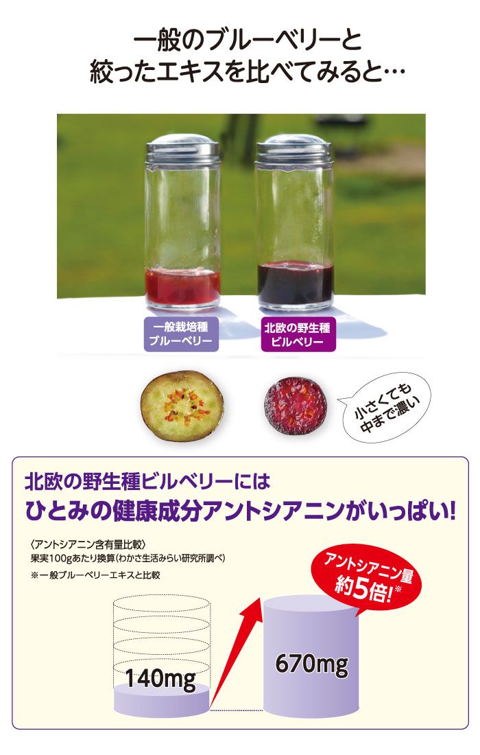 スマホやパソコンを使う時