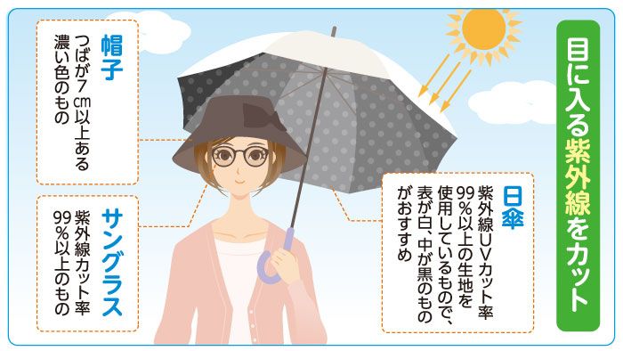 季節のお悩み 梅雨時は目が疲れやすいって本当?