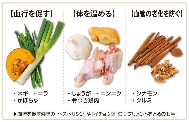 めぐりを促す生活習慣で根本的に冷え改善