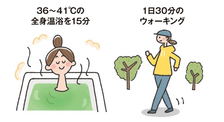めぐりを促す生活習慣で根本的に冷え改善