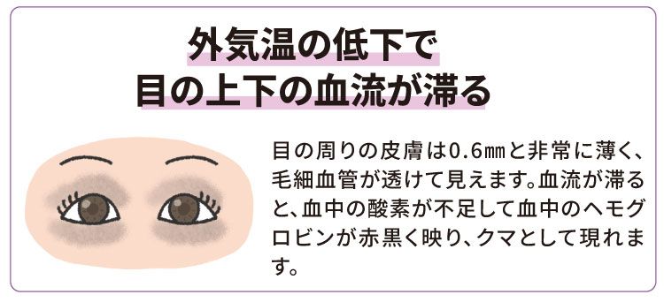 めぐりを促す生活習慣で根本的に冷え改善