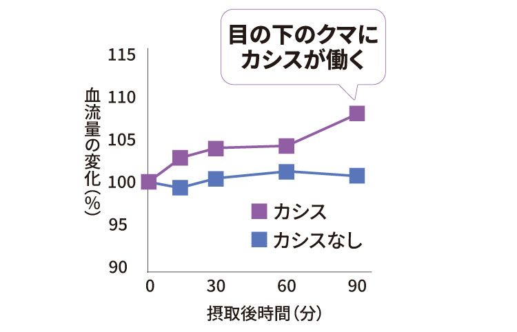 めぐりを促す生活習慣で根本的に冷え改善