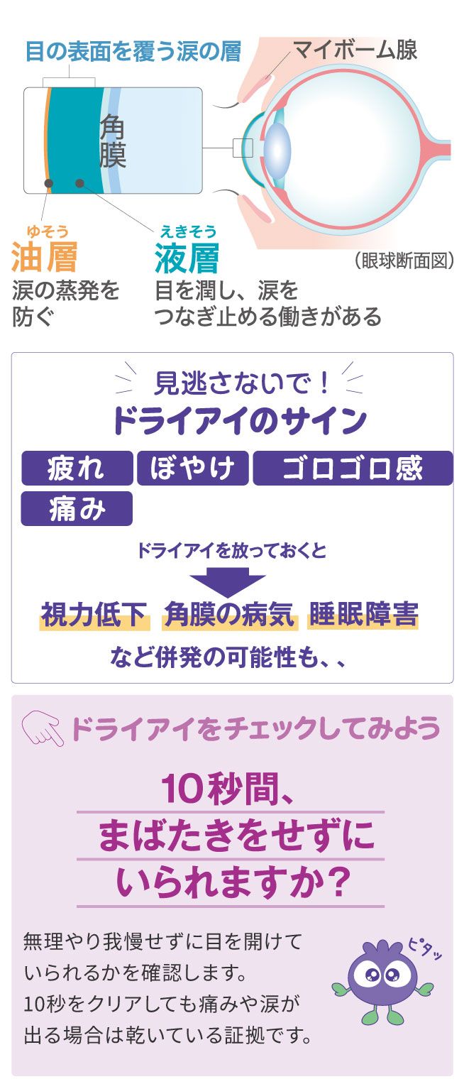 スマホやパソコンを使う時