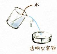 水 透明な容器